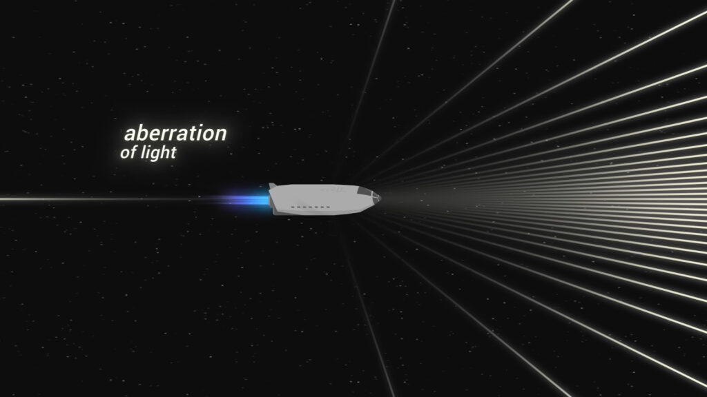 What would we see at the speed of light (6)